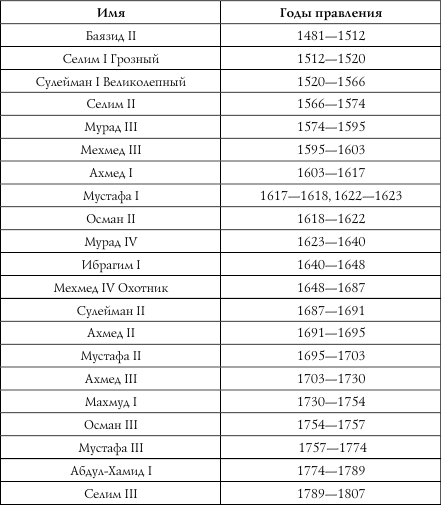 Список османских султанов