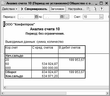 Анализ счета 70 образец