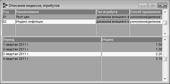 Атрибут index