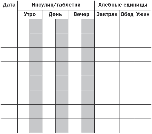 Карта приема лекарств