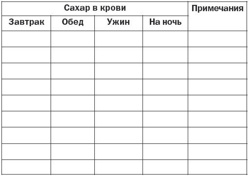 Дневник самоконтроля при сахарном диабете 2 типа образец