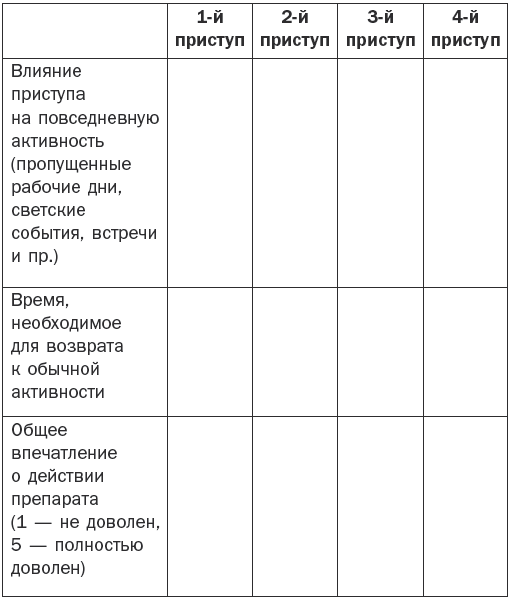 Дневник приступов эпилепсии образец