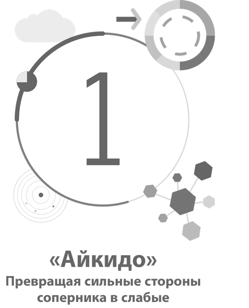 Бизнес модели оливер. Бизнес модель айкидо. 55 Шаблонов бизнес-моделей. Шаблон бизнес модели айкидо. 55 Шаблонов бизнес-моделей книга.