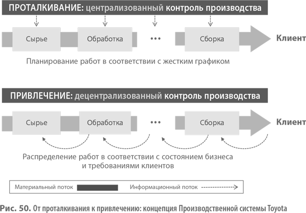 Бизнес модель Гассмана. Бизнес модели книга 55 лучших шаблонов. Бизнес-модели 55 лучших шаблонов.