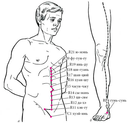 Точка f. Расположение Чжан-Мэнь. Чун Мэнь точка. Ци Мэнь точка. Целительные точки нашего тела.