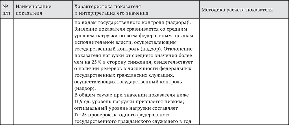 Образец характеристика на муниципального служащего с места работы образец