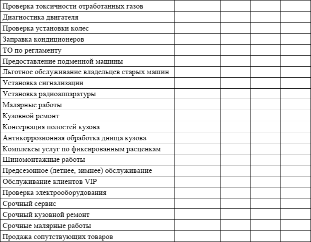 Конкурентный лист на закупку образец