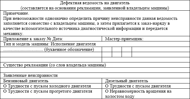 Дефектная ведомость трансформатора образец