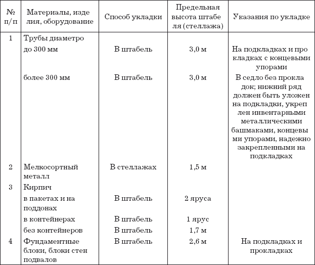 Журнал осмотра стеллажей образец