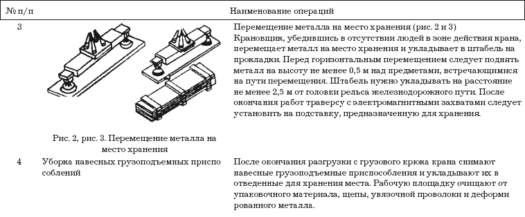 Технологическая карта груза