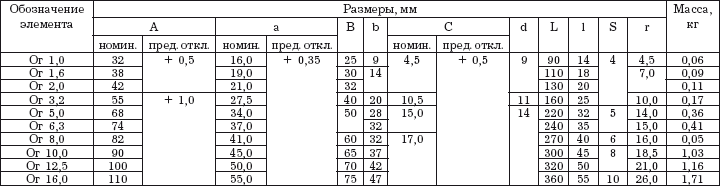 Таблица п 1. Таблица п1.21.3. П.55, таблица. Таблица п.33 иси2.