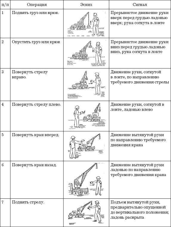 Сигнализация стропальщика крановщику знаковая в картинках