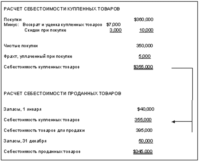 Как рассчитать себестоимость продукта. Расчет себестоимости продукции. Расчет стоимости товара. Высчитать себестоимость продукции.