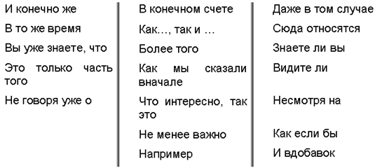 Фразы связки. Фразы связки в продажах. Слова связки в продажах. Фразы связки в продажах окон. Правильные связки фразы в продаже.