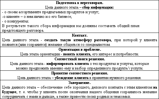 План подготовки к переговорам