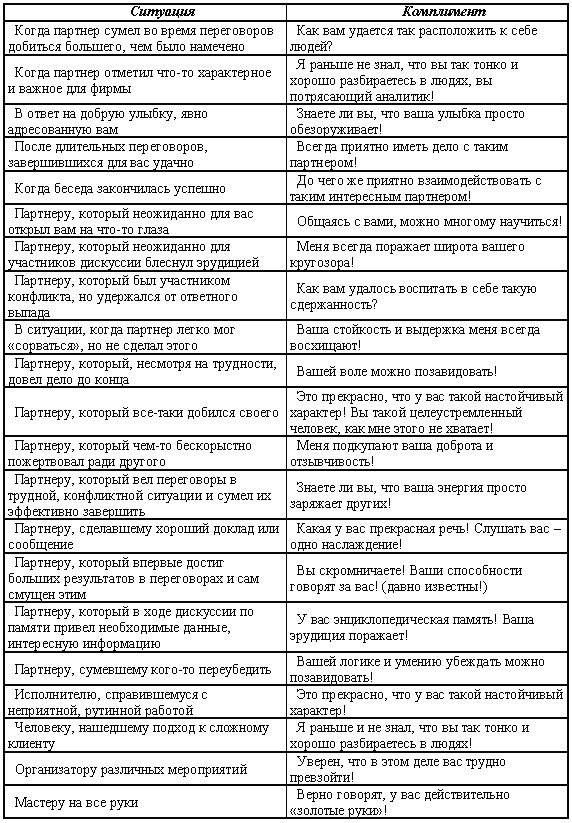 Образцы неудачного комплимента