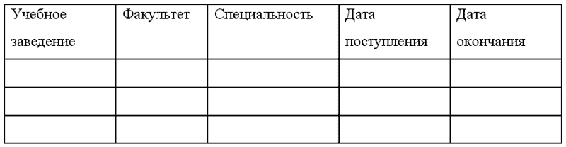 Дата найма. Дата поступление и окончания.