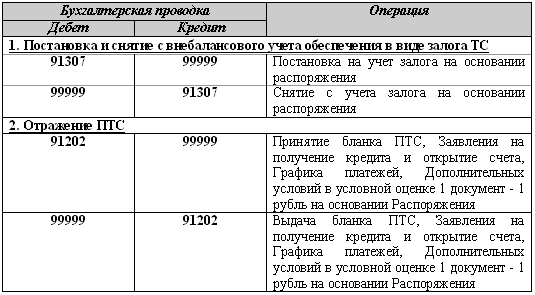 Образцы банкнот на счете 91202 разные документы и ценности учитываются