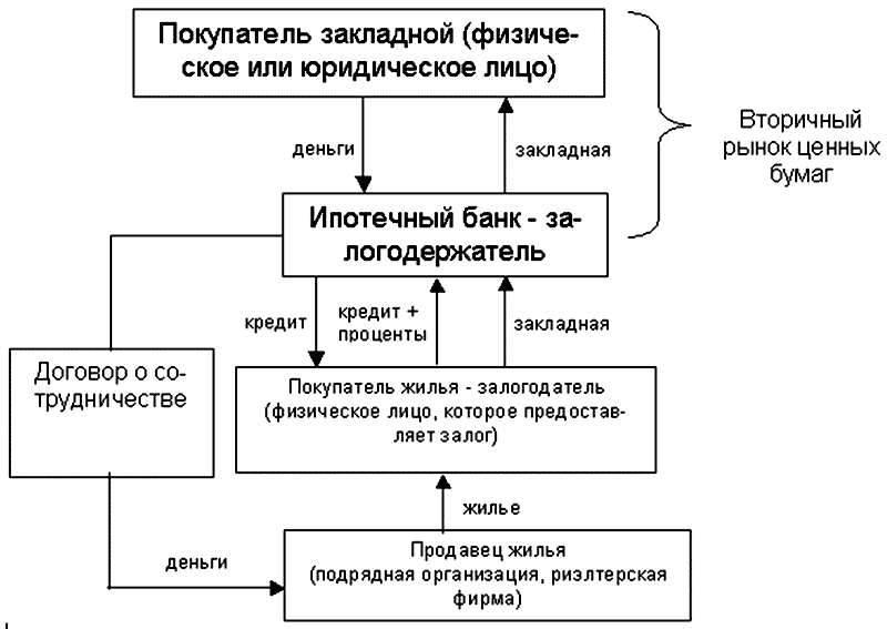 Схема получения кредита