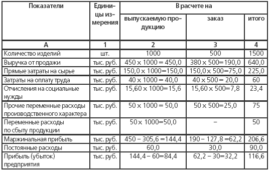 Ценообразование показатели. Расчет экономических показателей предприятия. Таблица ценообразования. Расчет ценообразования. Сводная таблица по расчету экономических показателей.