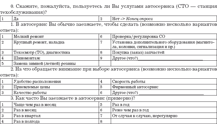 Опросник для покупателей магазина образец