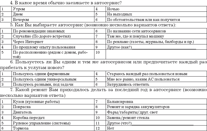 Опросник для ресторана образец