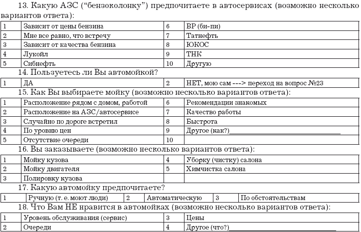 Опрос для клиентов салона красоты образец