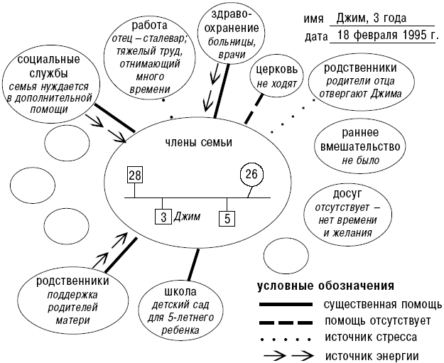 Пример семьи. Методика Экокарта семьи. Экокарта Хартмана. Экокарта семьи пример с описанием и анализом. Методика Экокарта ребенка.