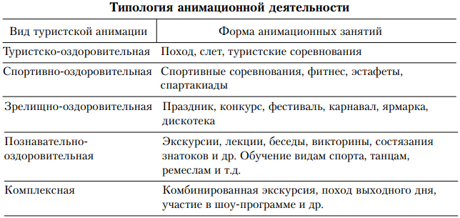 Виды анимации в туризме. Типы туристской анимации. Типология туристской анимации. Виды анимационной деятельности в туризме.