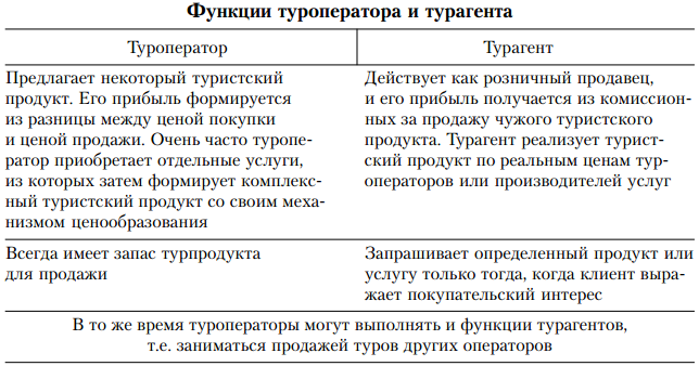 Турпродукт туроператора. Функции туроператора и турагента. Основные различия между туроператором и турагентом. Функции туроператора и турагента таблица. Основные функции туроператора.