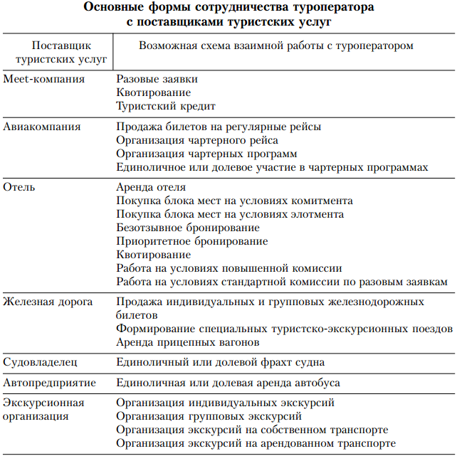 Договорной план фирмы по организации тура