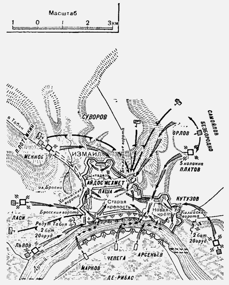 Схема штурма измаила
