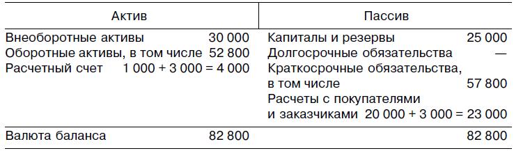 300000 рублей сколько долларов. Валюта баланса это. Валюта баланса формула.