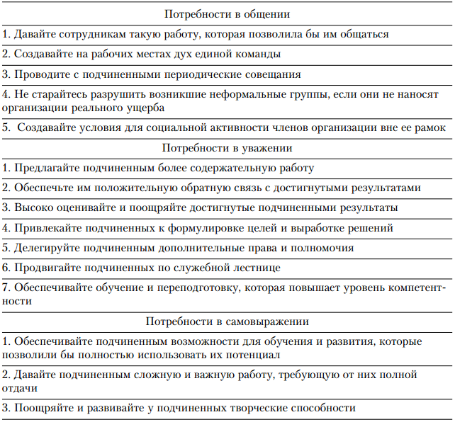 Потребности работника