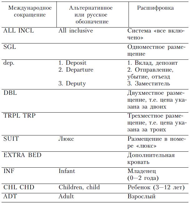 Bb расшифровка питания. Сокращения в туризме. Обозначение номеров в гостинице. Международный сокращение.