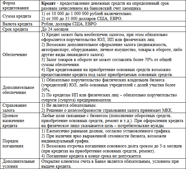 Краткое описание потребности в свободной форме для кредита образец для юридических лиц