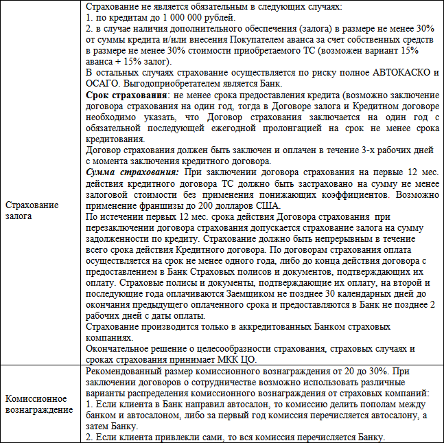 Перезаключение договора. Заключение о возможном предоставлении кредита. Окончательное решение о целесообразности найма принимает. Окончательное решение о целесообразности найма кандидата принимает.