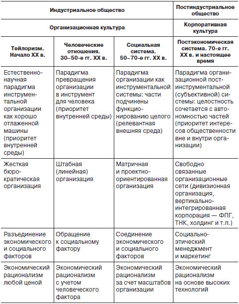 Карта культурных различий