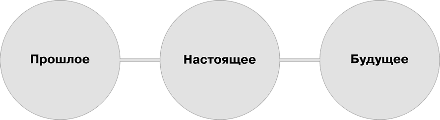 Рисунок прошлое настоящее