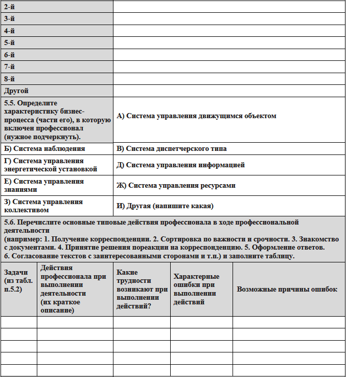 Схема профессиограммы адвоката