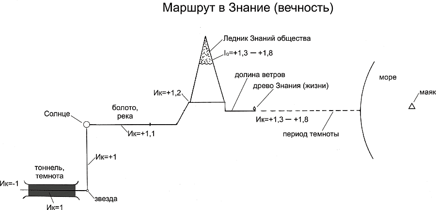 Маршрут 38