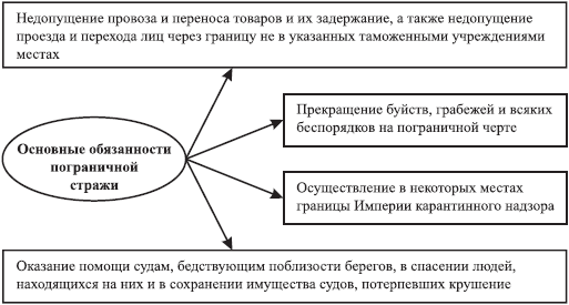 Таможенная политика государства. Таможенная политика.