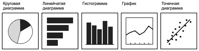 Какому типу сравнения по классификации дж желязны соответствует представленная на рисунке диаграмма