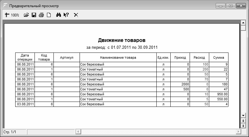 Учет продуктов. Отчеты движения товара. Отчет о движении товара таблица. Отчет по движению товара. Отчет о движении продуктов на производстве.