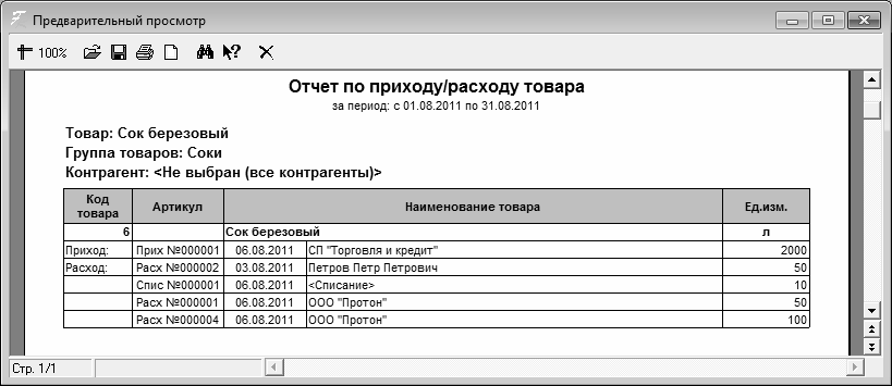 Подробный отчет. Отчет по приходу и расходу товара. Отчет приход расход. Как сделать журнал прихода и расхода товара. Приход расход для ИП.