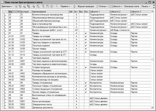 План счетов хозрасчетный предопределенный элемент отсутствует в данных