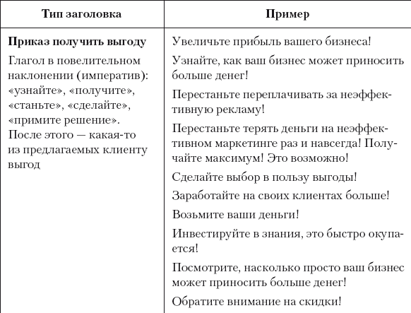 Заголовок решение проблемы. Релевантный Заголовок пример. Заголовок решение проблемы пример. Указание на выгоду.