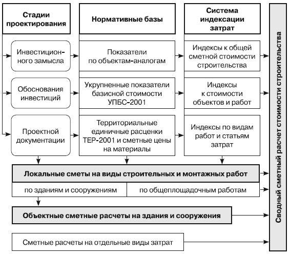 Разработка и обоснование инвестиционного проекта курсовая работа