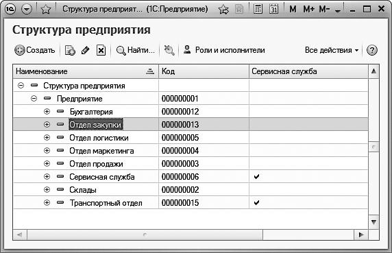 1с структура. 1с структура колонки. Структура предприятия и подразделения организации в 1с ERP. Структура предприятия в 1с Бухгалтерия. Структурные подразделения организации в 1с.