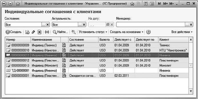 Индивидуальное соглашение с клиентом 1с. Индивидуальные соглашения с клиентами.